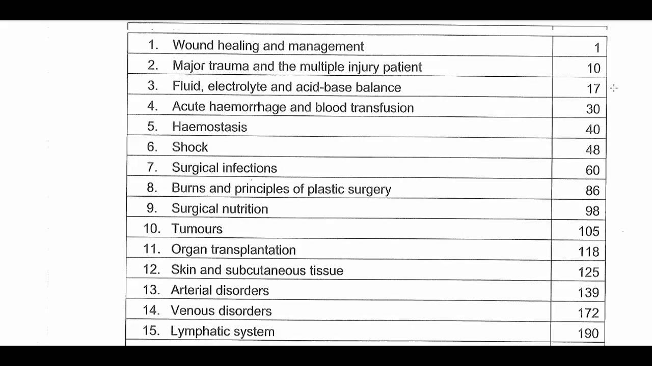 kasr el-aini introduction to surgery pdf